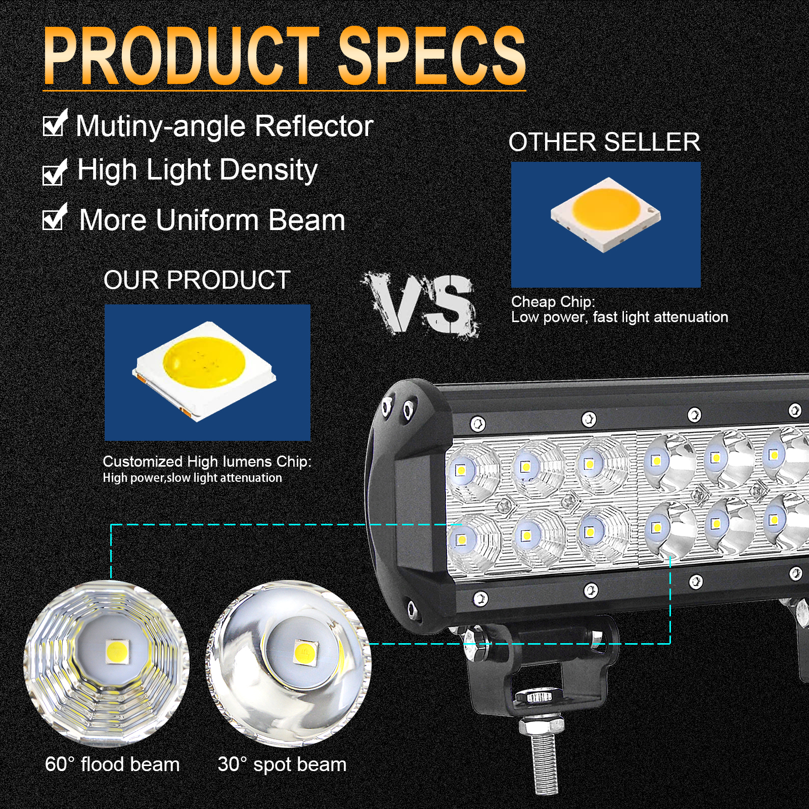 LED Light Bar 4 7 9 12 15 18 2 – обзор и цена Industrial Laser Beam
