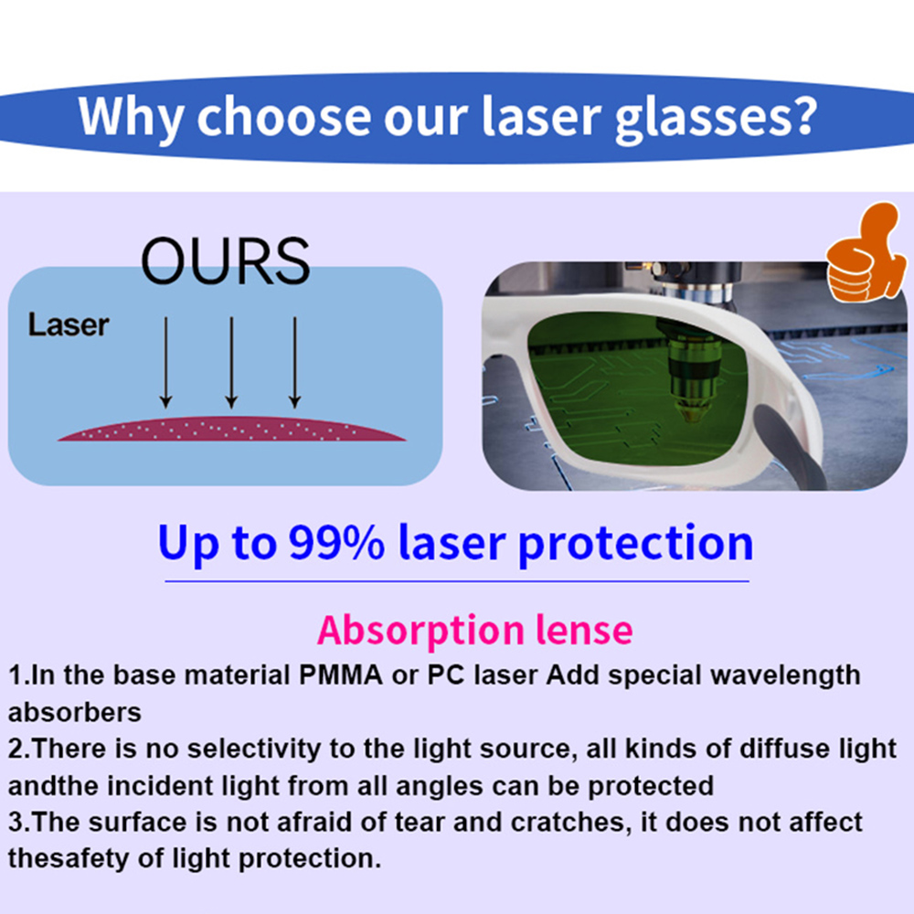 OD7+ Laser Safety Glasses Gogg – обзор и цена Industrial Laser Removal