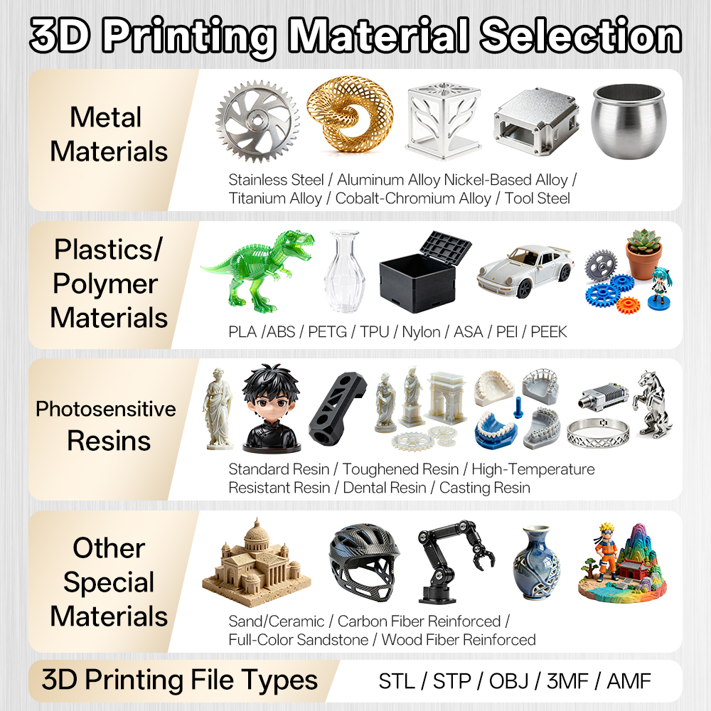 Custom SLM Industrial 3D Print – обзор и цена Industrial Laser Printer