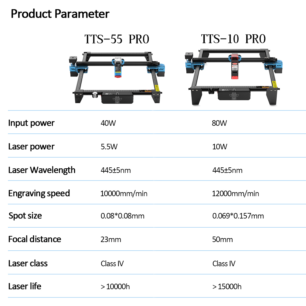 TwoTrees TTS-55 PRO CNC Laser  – обзор и цена Industrial Laser Engraving Machine